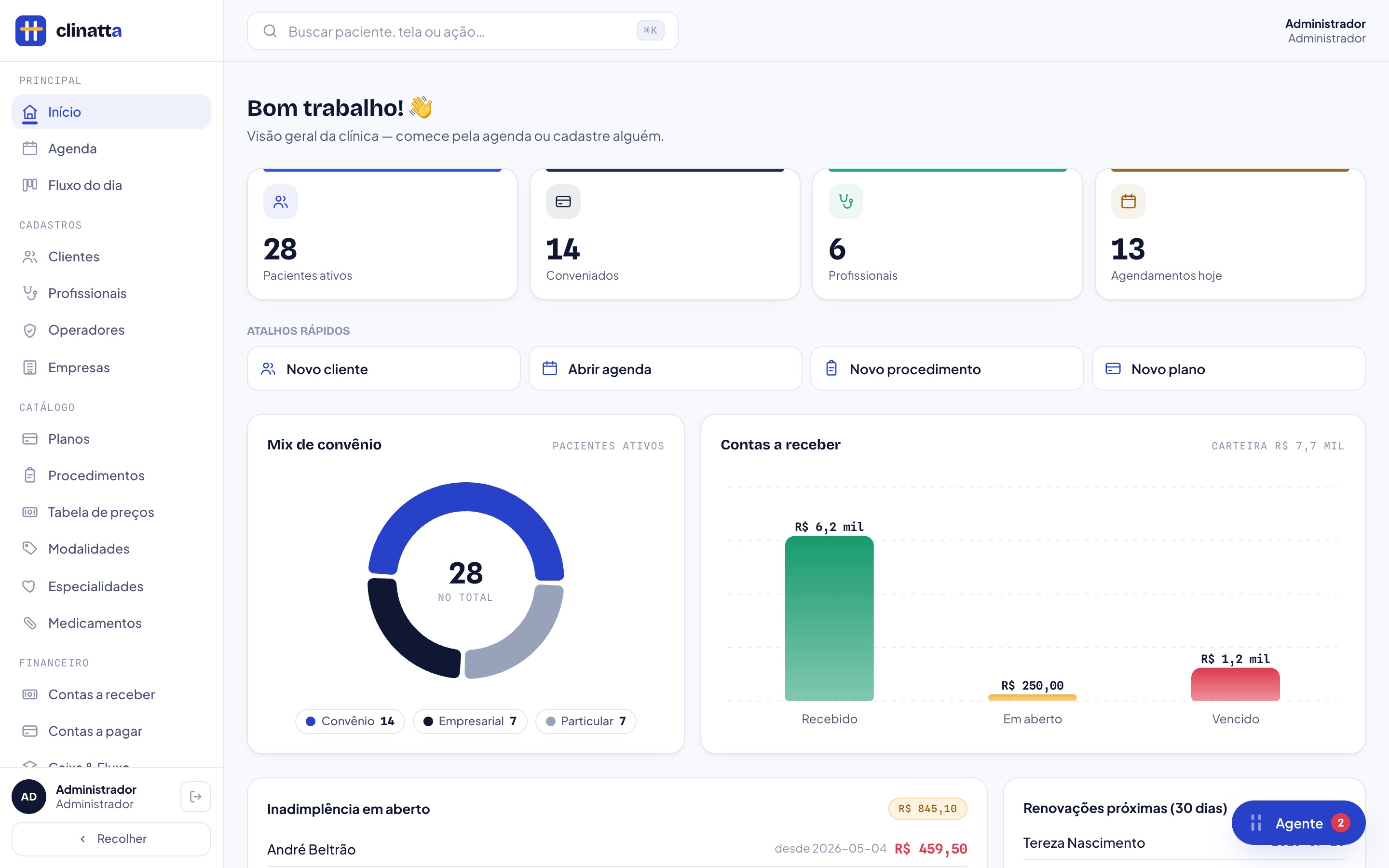 Dashboard financeiro